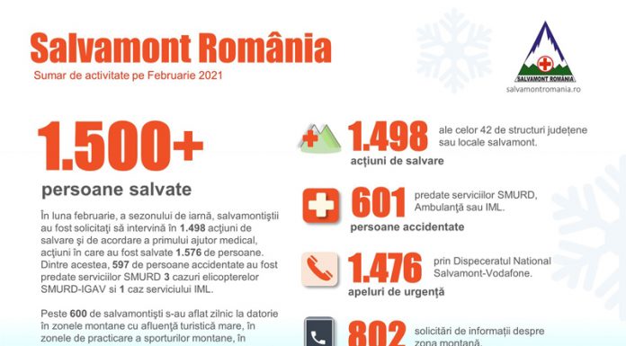 Ajutor pentru aproape 1.600 de persoane, oferit de către salvamontiști, în luna februarie