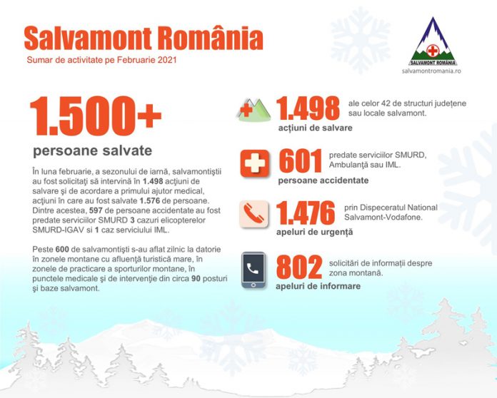 Ajutor pentru aproape 1.600 de persoane, oferit de către salvamontiști, în luna februarie