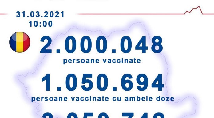 Câți români s-au vaccinat anti-Covid