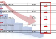 Romanescu: „Avem șansa unui Paște liber”