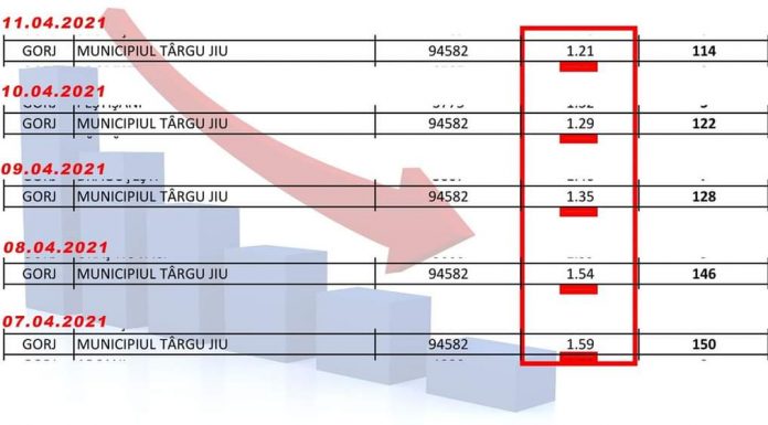 Romanescu: „Avem șansa unui Paște liber”