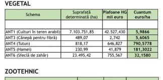 APIA a demarat autorizarea la plată a Ajutoarelor Naționale Tranzitorii