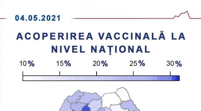 14,9% – rata de vaccinare a populației din Gorj