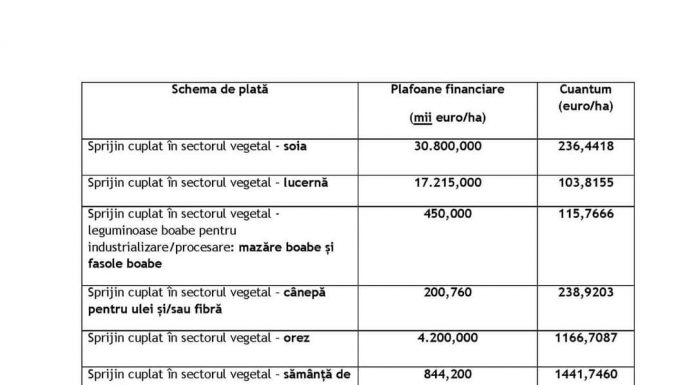 De azi, noi plăți autorizate la plată de APIA