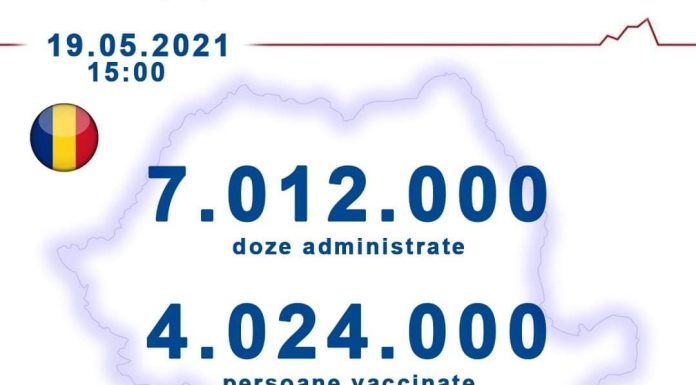Peste 7 milioane de doze de vaccin, administrate în România