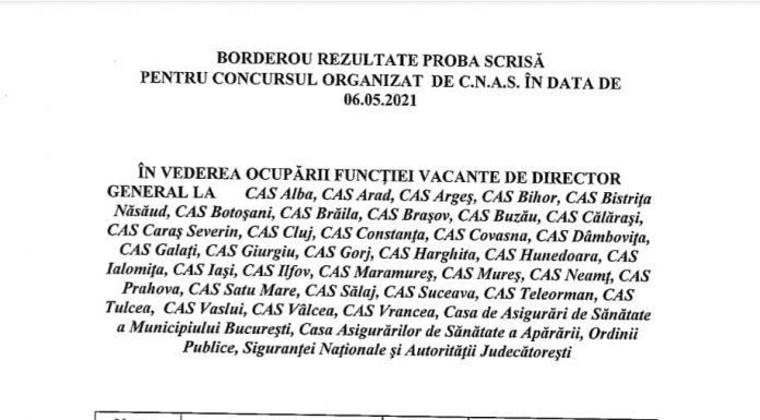 A picat concursul pentru șefia CJAS Gorj