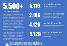 Bilanț la final de sezon pentru echipele Salvamont: 248 de intervenții efectuate de salvamontiștii gorjeni