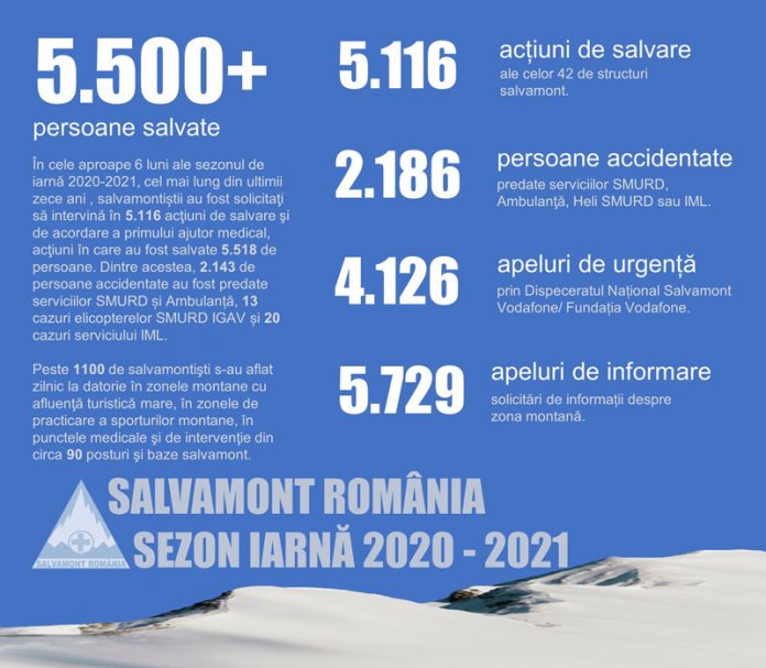 interventii-salvamont