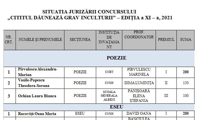 Au fost premiați câștigătorii concursului ,,Cititul dăunează grav inculturii”