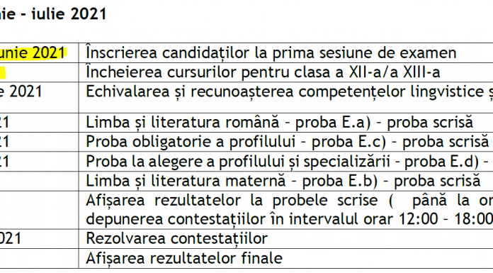 Bacalaureat 2021. Începe echivalarea competențelor lingvistice și digitale