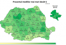 ME: 76,80% dintre candidații prezenți la Evaluarea Națională au obținut medii mai mari sau egale cu 5