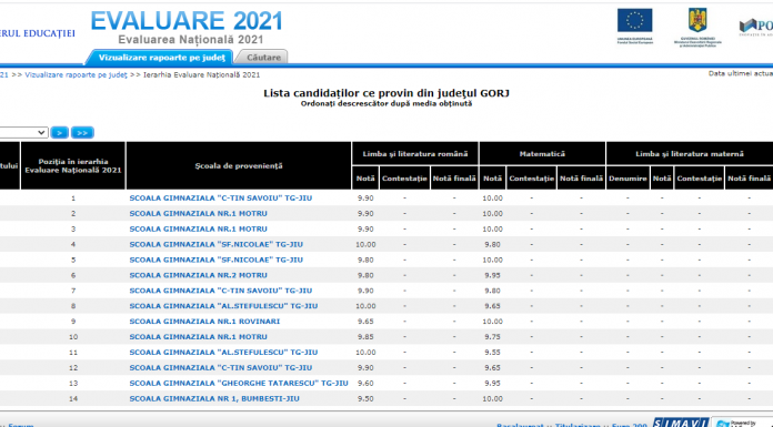 Au fost publicate rezultatele la Evaluarea Națională
