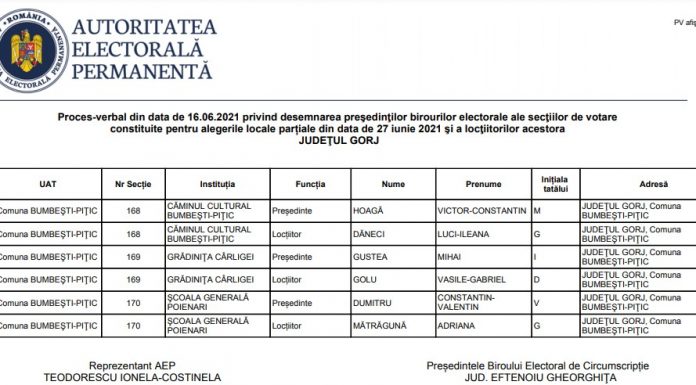 Cine sunt șefii secțiilor de votare din Bumbești-Pițic