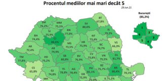 Evaluarea Națională 2021: 74,76% dintre candidații prezenți au obținut medii mai mari sau egale cu 5. Nicio medie de 10