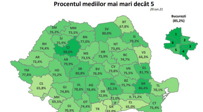 Evaluarea Națională 2021: 74,76% dintre candidații prezenți au obținut medii mai mari sau egale cu 5. Nicio medie de 10