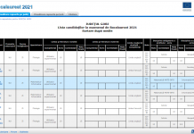 S-au afișat rezultatele la BAC. 5 medii de 10 în Gorj