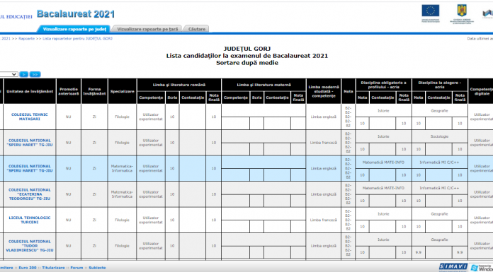S-au afișat rezultatele la BAC. 5 medii de 10 în Gorj