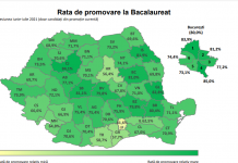 BAC 2021: Gorjul, sub media pe țară. Promovabilitate între 0% și 99,53% în liceele din județ