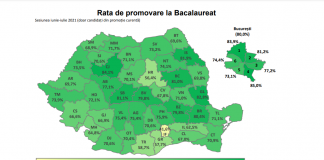 BAC 2021: Gorjul, sub media pe țară. Promovabilitate între 0% și 99,53% în liceele din județ