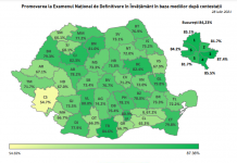 Au fost publicate rezultatele finale la Definitivat