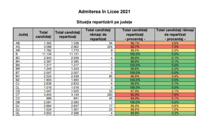 Au fost publicate rezultatele repartizării în licee