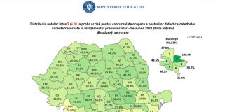 Titularizare 2021: Note între 1,2 și 10 în Gorj. Mai puțin de jumătate dintre candidați au reușit să obțină note peste 7
