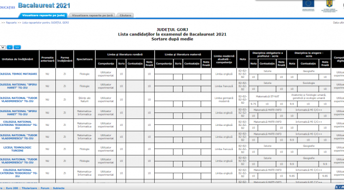 Au fost afișate rezultatele finale la Bacalaureat