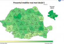 Evaluarea Națională 2021: 171 de note au fost mărite, iar 126 micșorate. 74,81% – procentul final al mediilor mai mari sau egale cu 5
