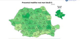Evaluarea Națională 2021: 171 de note au fost mărite, iar 126 micșorate. 74,81% – procentul final al mediilor mai mari sau egale cu 5