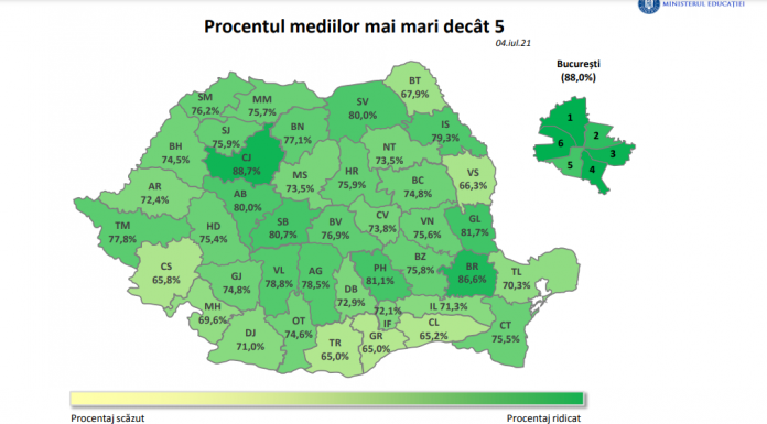 Evaluarea Națională 2021: 171 de note au fost mărite, iar 126 micșorate. 74,81% – procentul final al mediilor mai mari sau egale cu 5