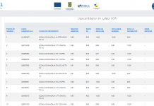 Ministerul Educației a publicat ierarhia absolvenților de gimnaziu