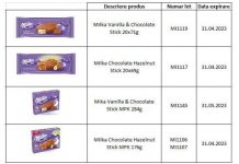 ANSVSA: Loturi de înghețată Milka, retrase de la vânzare