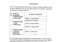 Elevii de 10 din Târgu-Jiu vor fi premiați și anul acesta