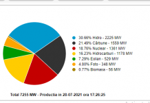 Consum record de energie! Centralele pe cărbune, a doua sursă în SEN