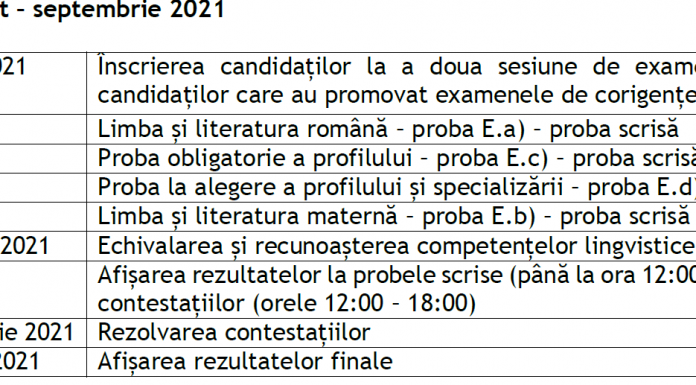 Bacalaureat: Începe etapa de echivalare a competențelor