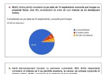 Sondaj FNAP: 88,6% dintre părinți vor cursuri cu prezență fizică. Doar 4,1% intenționează să-și vaccineze copiii