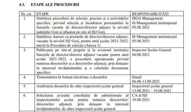 Se caută directori pentru școlile din județ