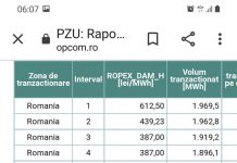 40 de milioane de euro PROFIT RATAT la CEO! Compania nu e lăsată să vândă la prețurile pieței!