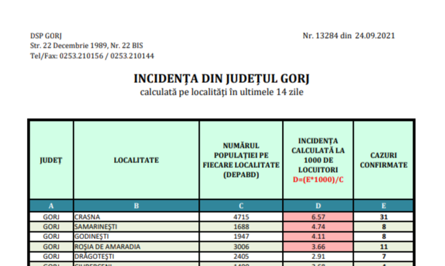 Cursuri online pentru elevii dintr-o comună din Gorj