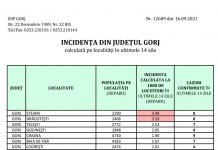 Două comune din Gorj, în scenariul roșu