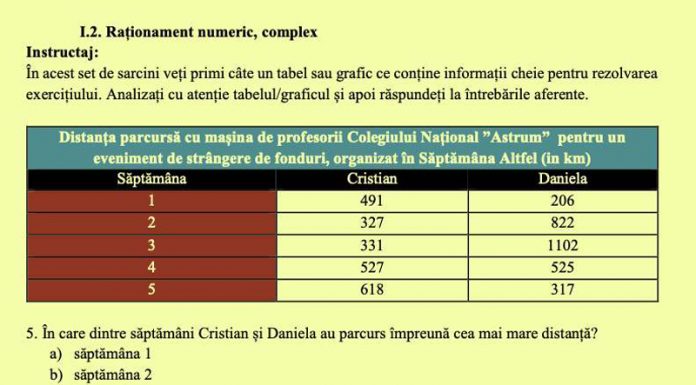 Exemple de subiecte pentru concursul de directori, publicate de Ministerul Educației