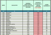 21 de localități din Gorj, în scenariul roșu