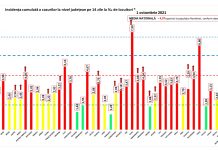 Gorjul, în scenariul galben