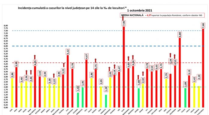 Gorjul, în scenariul galben
