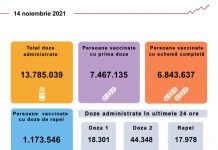 Peste 80.000 de persoane, vaccinate în ultimele 24 de ore