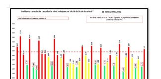 Gorjul a ieșit din valul 4. Doar trei comune mai sunt „ roșii”
