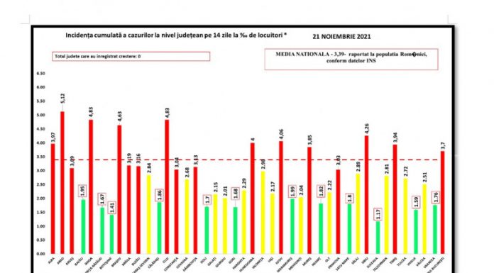 Gorjul a ieșit din valul 4. Doar trei comune mai sunt „ roșii”