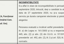 Funcționară a Primăriei Mușetești, în incompatibilitate! A făcut campanie electorală, în timp ce era angajată în UAT