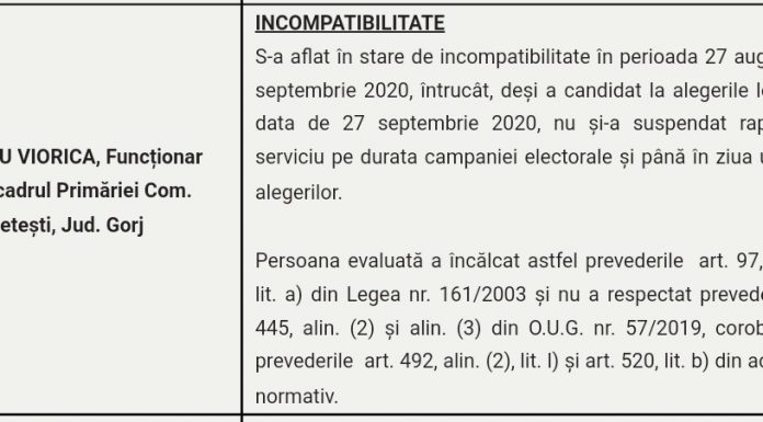 Funcționară a Primăriei Mușetești, în incompatibilitate! A făcut campanie electorală, în timp ce era angajată în UAT