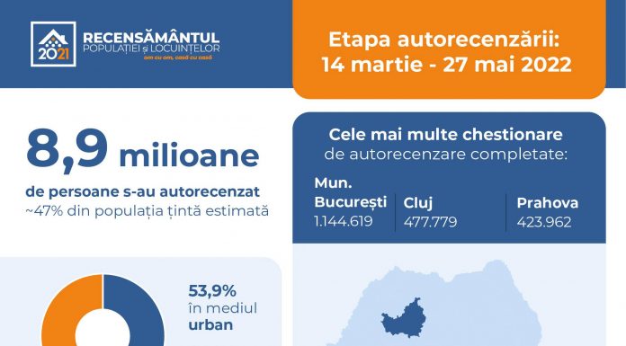 De astăzi, recenzorul bate la ușă. Câți gorjeni au completat chestionarele